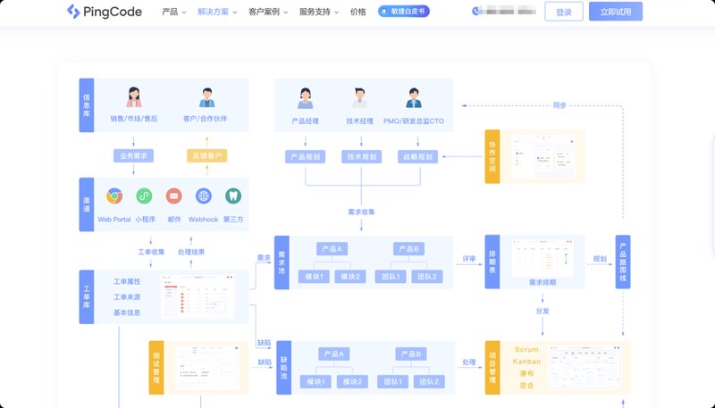 信息化咨询：在数字化浪潮中把握未来