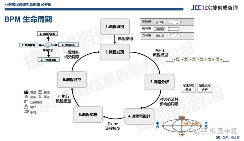 信息技术咨询服务