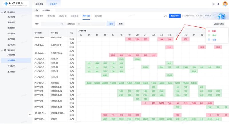系统选型