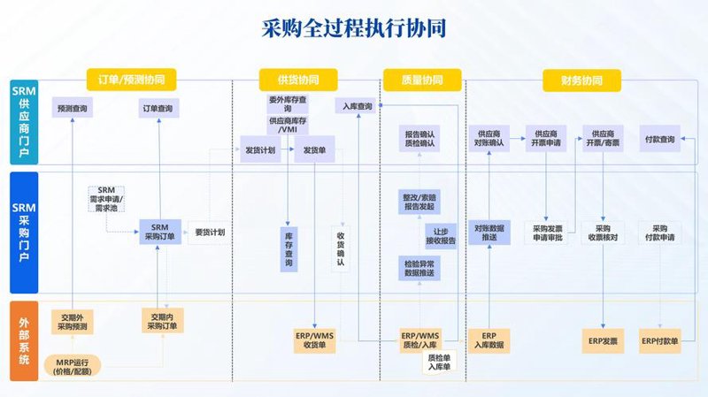 信息化咨询：推动企业拥抱数字化转型
